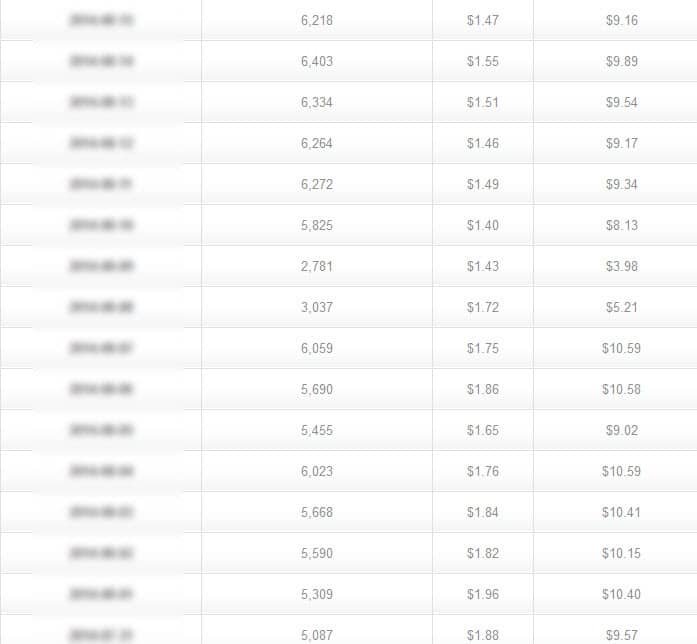 popads payment proof rates