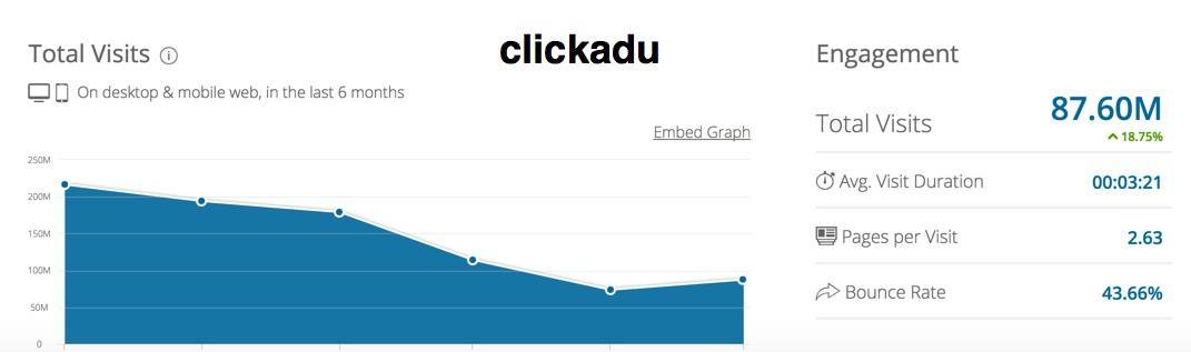 Clickadu Review - Adult Popup/popunder network – Make Money