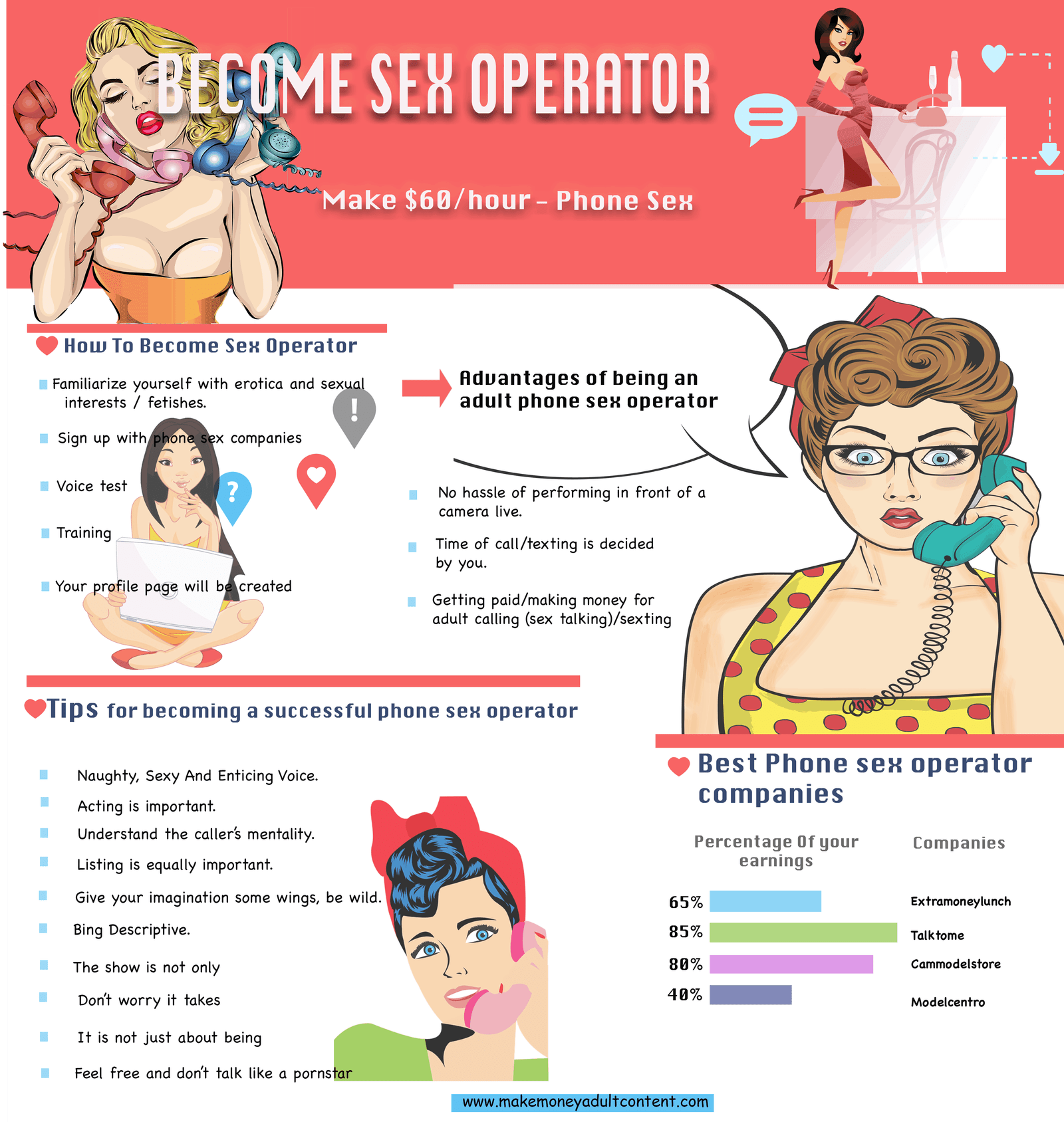 Male phone sex operator job